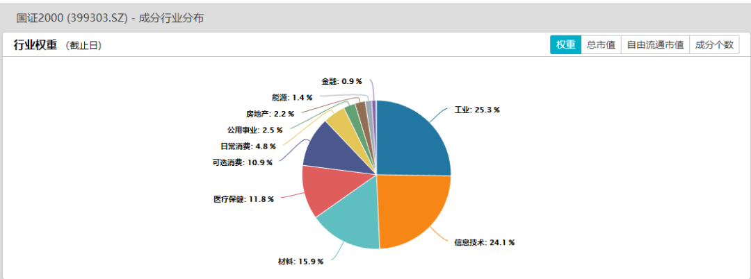 宁德时代估值回归，沪深300成最佳宽基指数