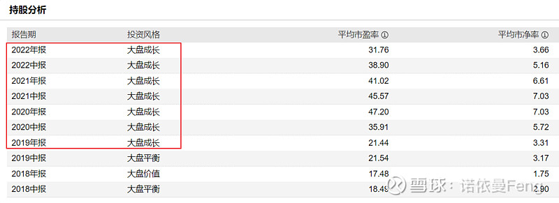 【发现优秀】16：成长股捕手胡志利和他的工银优质精选