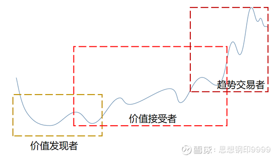 “中特估”可能创造大牛市，但终逃不过A股泡沫化的宿命