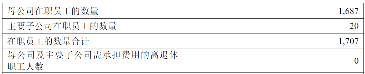 太平洋证券去年亏损4.6亿 四类主营业务收入下滑