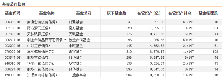 “弯腰捡钱”的十大债基群雄决战华山之巅