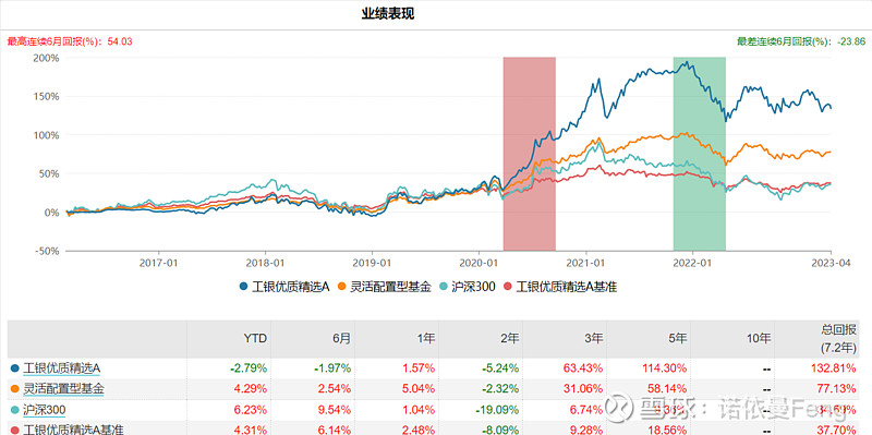 【发现优秀】16：成长股捕手胡志利和他的工银优质精选