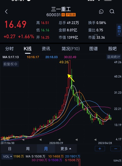 风险揭示系列第二篇——周期性行业的投资风险