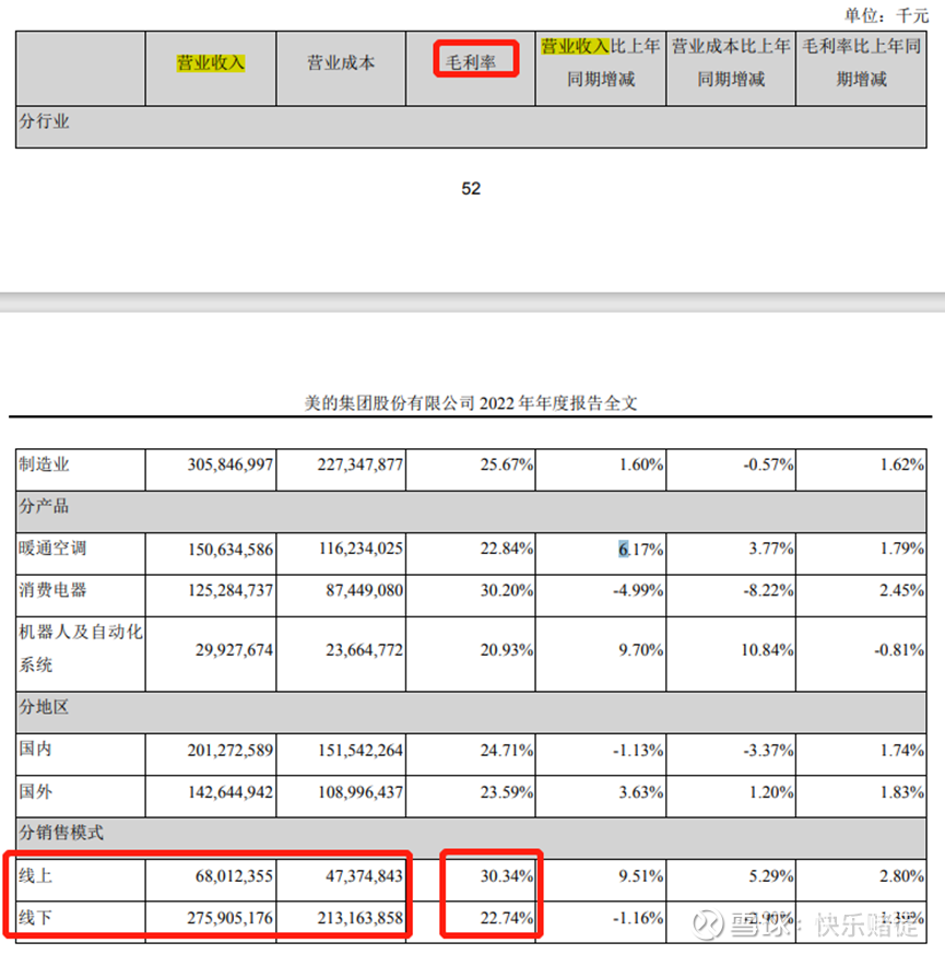 数据探究美的空调是如何追赶格力的