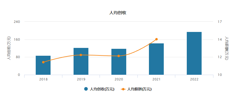 全面改革激发动能 中盐化工2022年创新突破再显责任担当