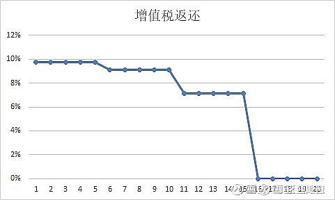 中广核电力-重启增长之路