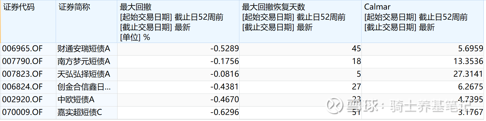 债券基金如何挑选？