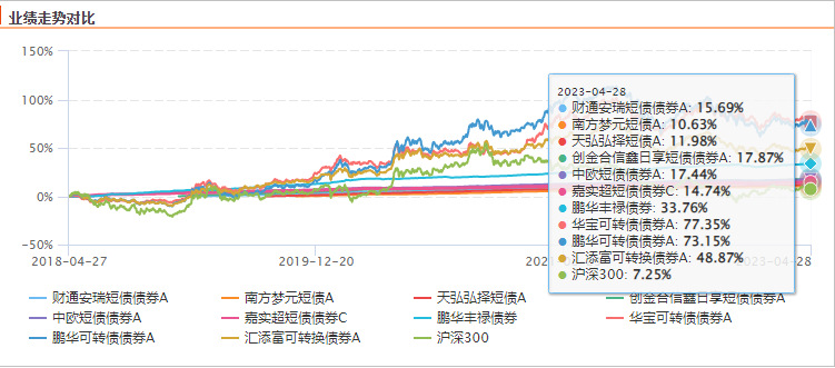 “弯腰捡钱”的十大债基群雄决战华山之巅