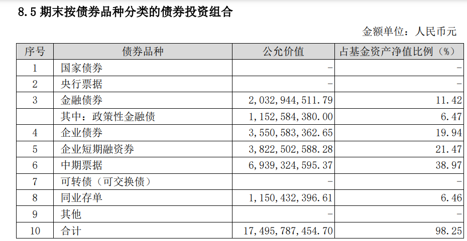 纯债基金简易量化分析方法