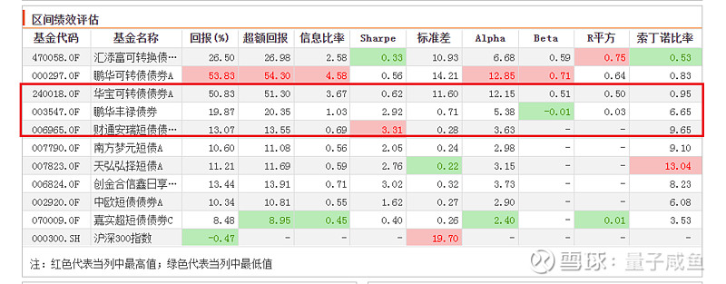 债券基金硬核测评