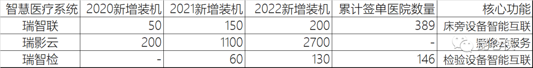 迈瑞医疗2022年报分析和展望-稳稳的幸福