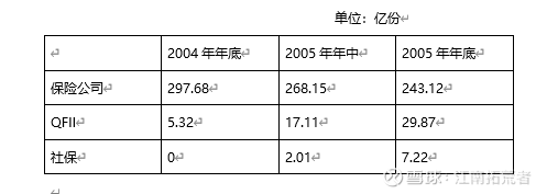 远见者的盛宴—大盘封闭式基金的历史性转机