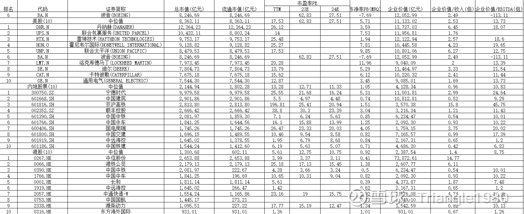 波音公司和中国船舶简单对比及启示