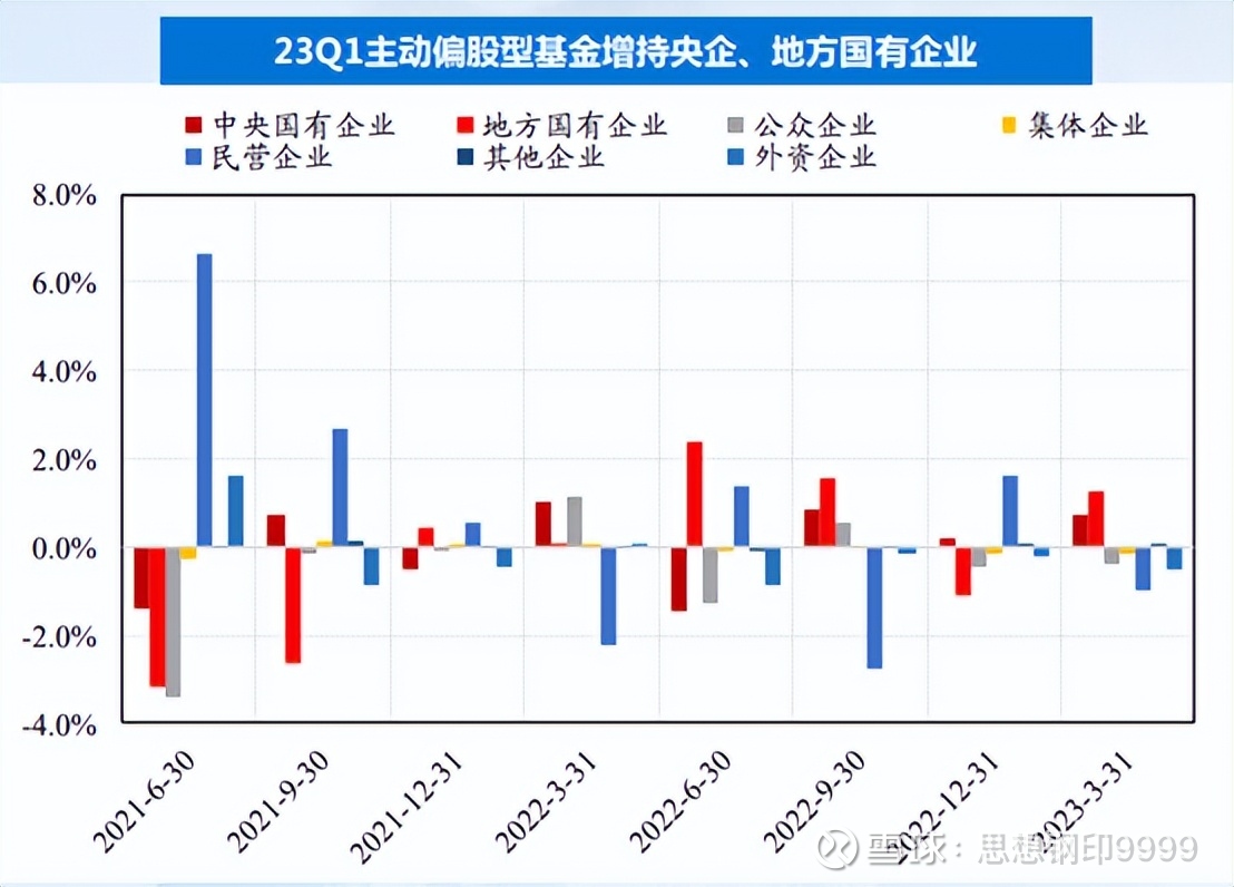 “中特估”可能创造大牛市，但终逃不过A股泡沫化的宿命