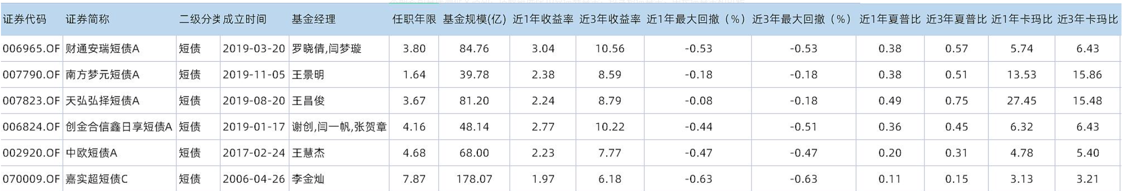 纯债基金简易量化分析方法