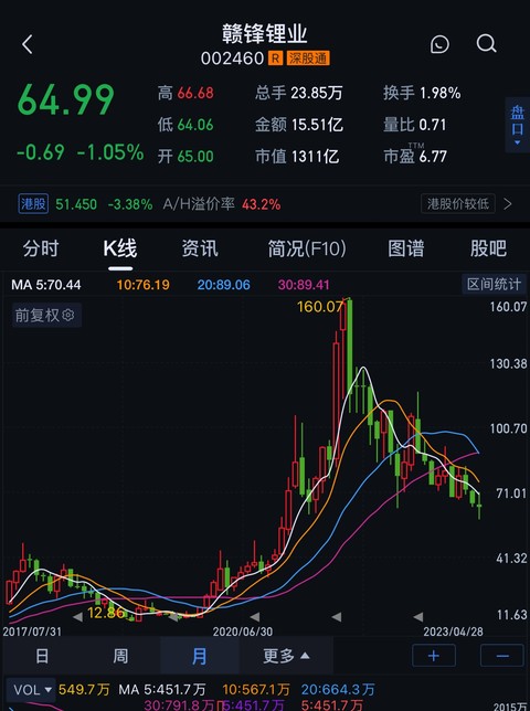 风险揭示系列第二篇——周期性行业的投资风险