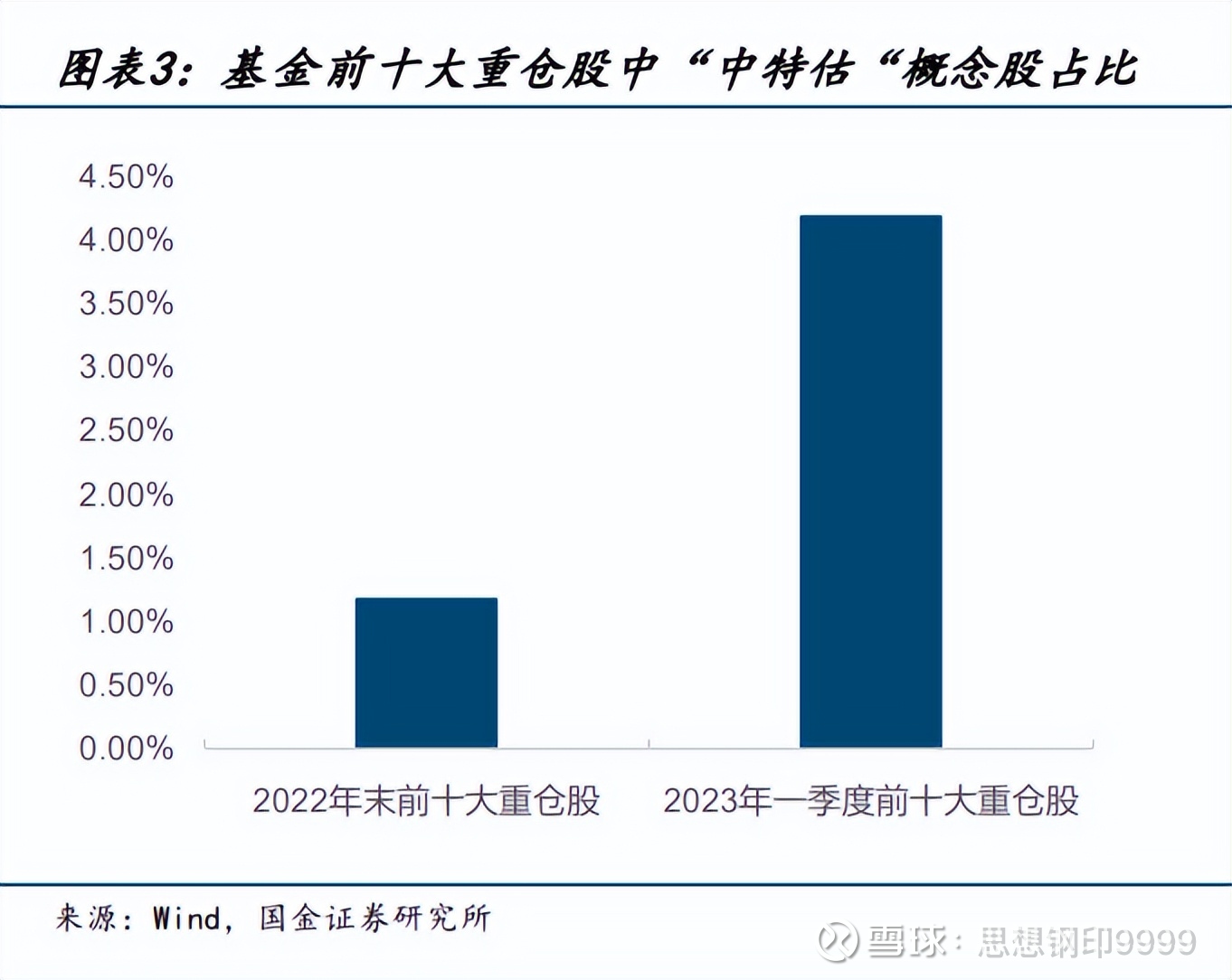 “中特估”可能创造大牛市，但终逃不过A股泡沫化的宿命