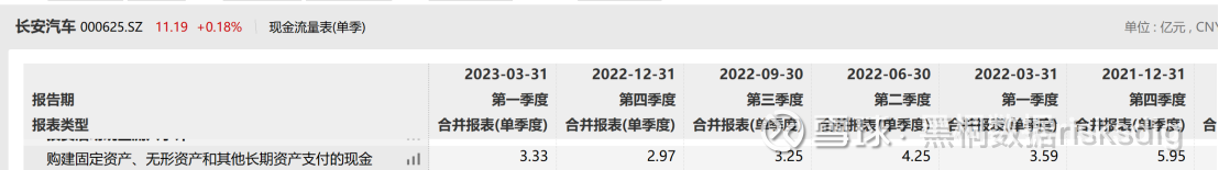 比亚迪2023Q1财报透视