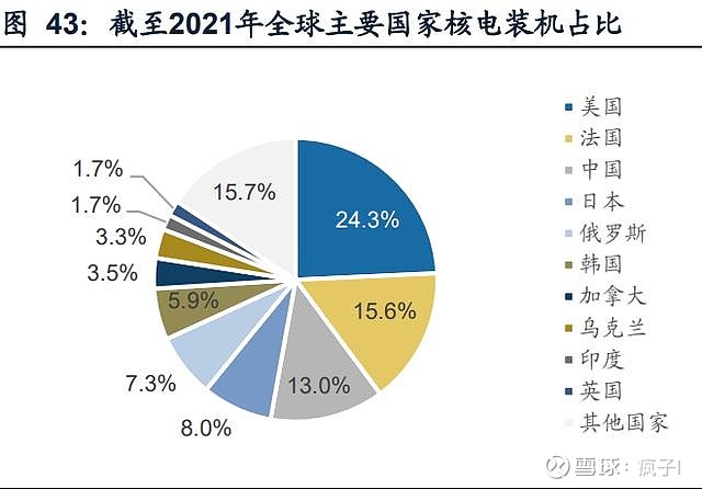 中广核电力-重启增长之路