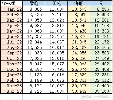 产品换代即将完成-比亚迪4月份销量点评