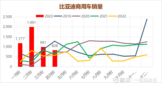 产品换代即将完成-比亚迪4月份销量点评