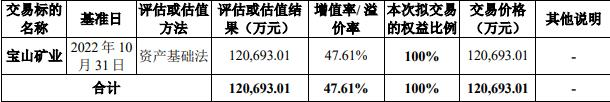 金贵银业12亿并购被问询 标的前5大客户4家存部分异常