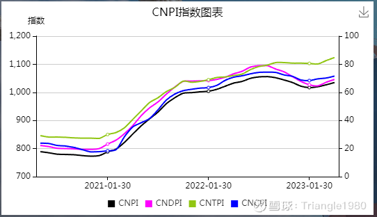 中国船舶和中国重工造船指标对比