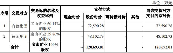 金贵银业12亿并购被问询 标的前5大客户4家存部分异常