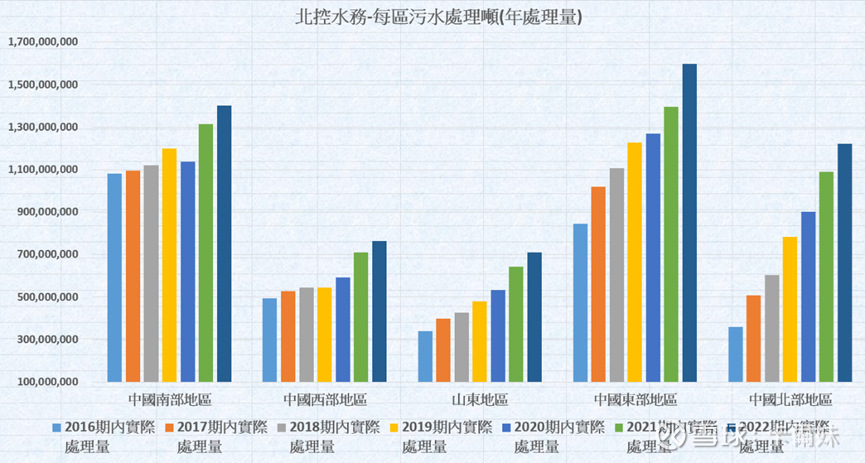 全新的北控水务-蜕变