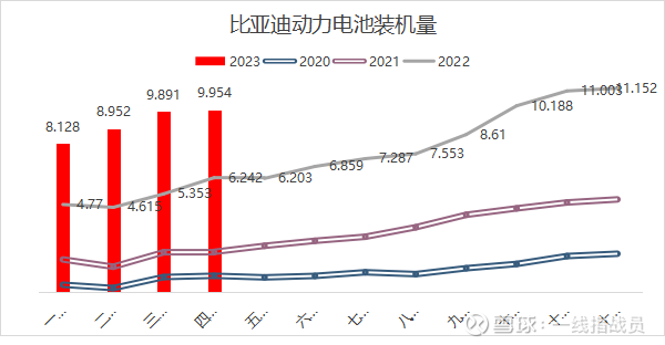 产品换代即将完成-比亚迪4月份销量点评