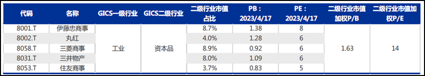 巴菲特重仓日本股市，什么逻辑？