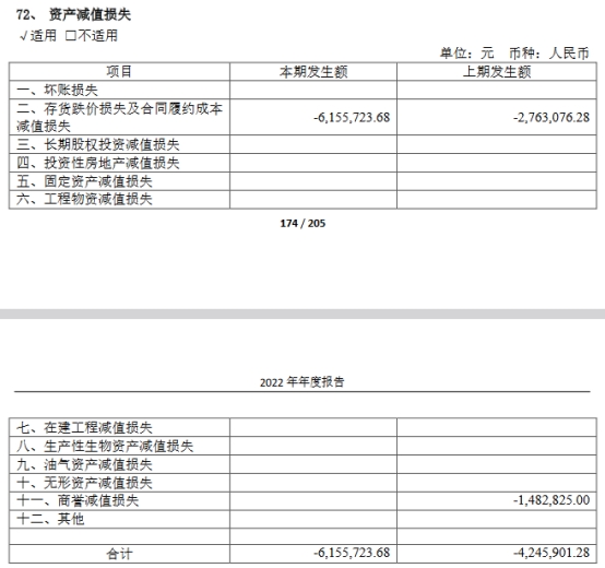 破发股鸿泉物联首季仍亏 2019年上市募资6.2亿元