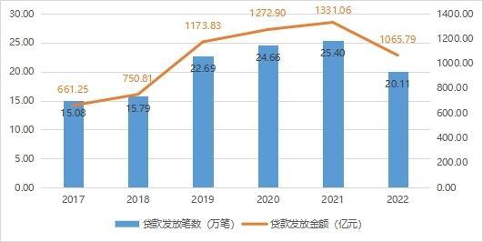 广东省公积金贷款金额连续四年超千亿元