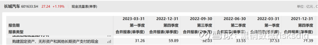 比亚迪2023Q1财报透视