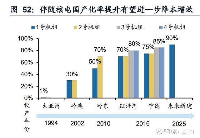 中广核电力-重启增长之路