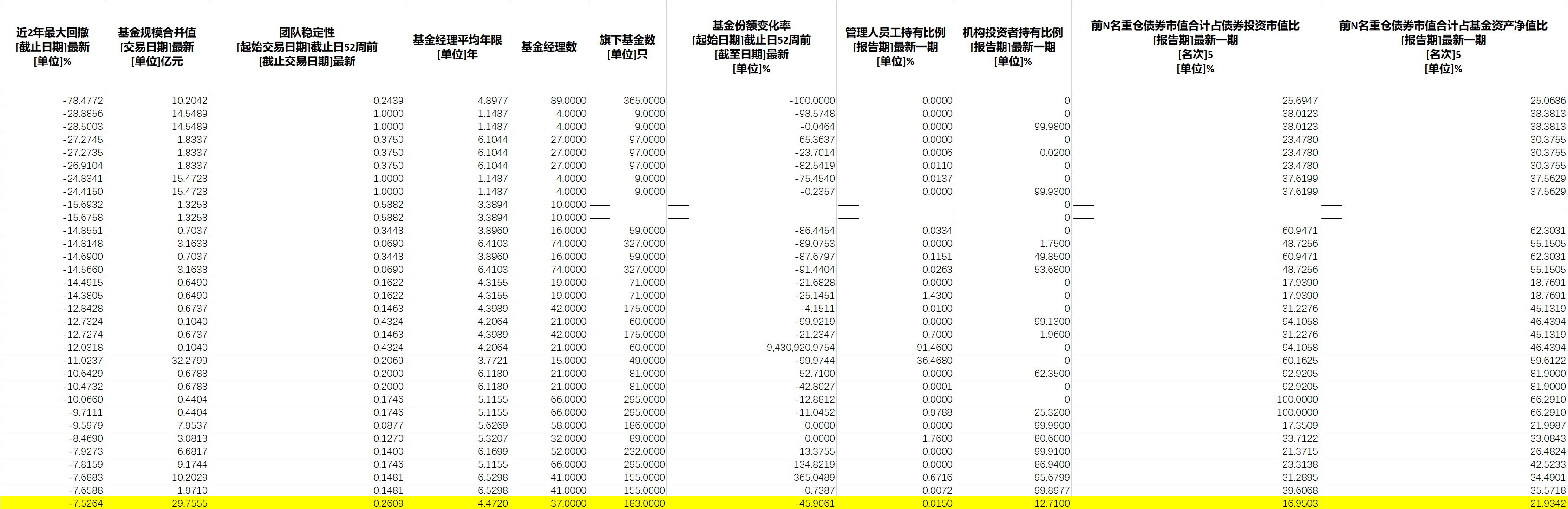 纯债基金简易量化分析方法