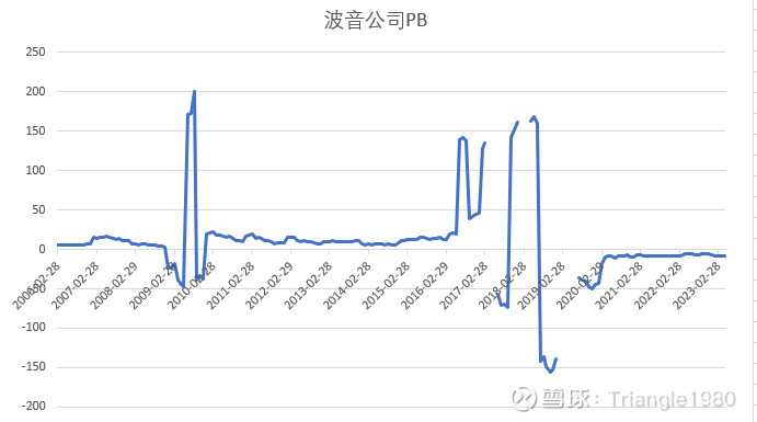 波音公司和中国船舶简单对比及启示