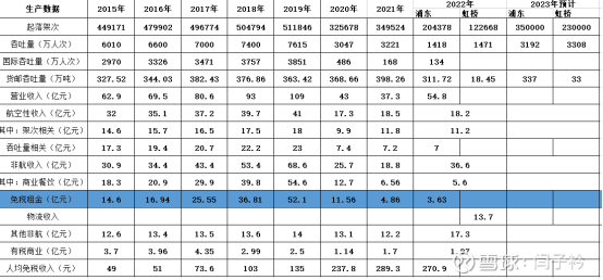 静待花开，复苏进行时-上海机场2022年年报及2023一季报点评