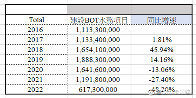 全新的北控水务-蜕变