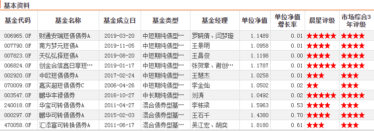 “弯腰捡钱”的十大债基群雄决战华山之巅