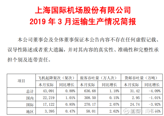 静待花开，复苏进行时-上海机场2022年年报及2023一季报点评