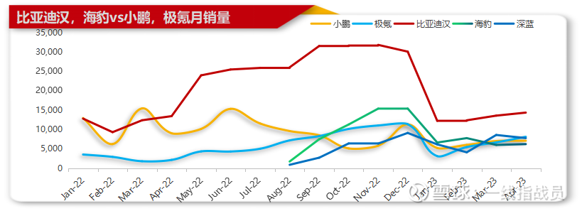 产品换代即将完成-比亚迪4月份销量点评