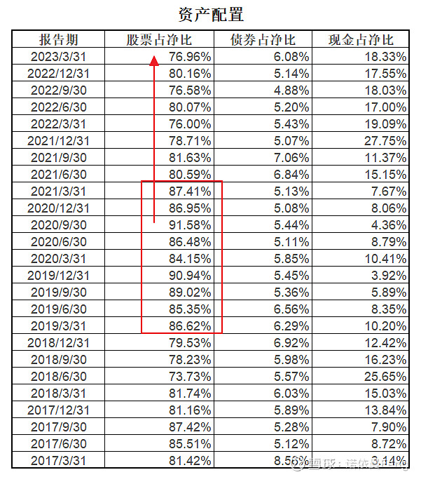 【发现优秀】16：成长股捕手胡志利和他的工银优质精选