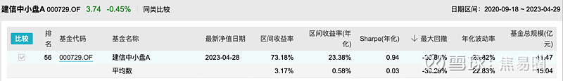 看周智硕是如何搭建「体系化」投资系统