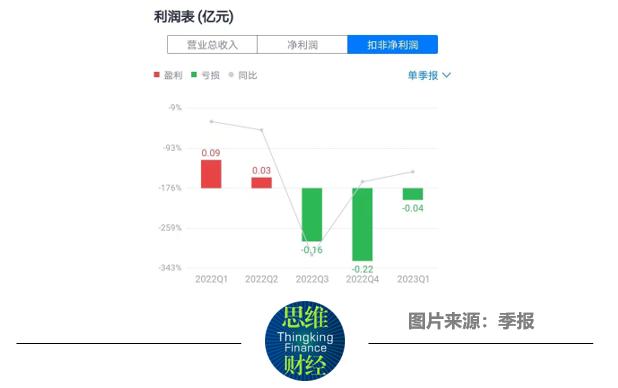 双枪科技业绩乏力股东套现