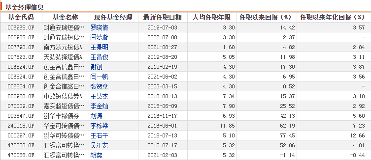 “弯腰捡钱”的十大债基群雄决战华山之巅