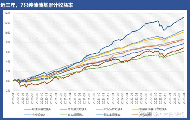 债基既稳健也多元，聊10只值得认识的债基