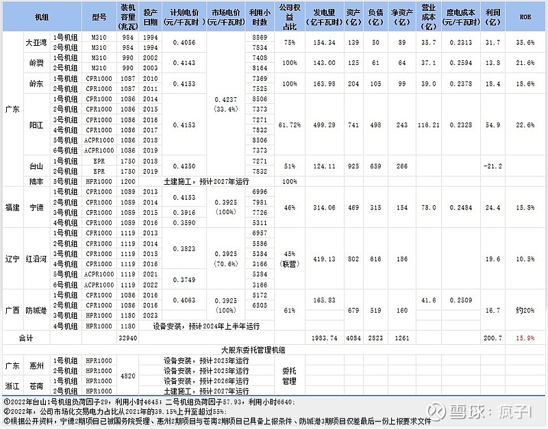 中广核电力-重启增长之路