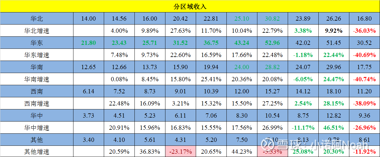 分众传媒2022及23Q1季报——它就像那只复苏前暖水的春江鸭，又像那只业绩报喜鸟