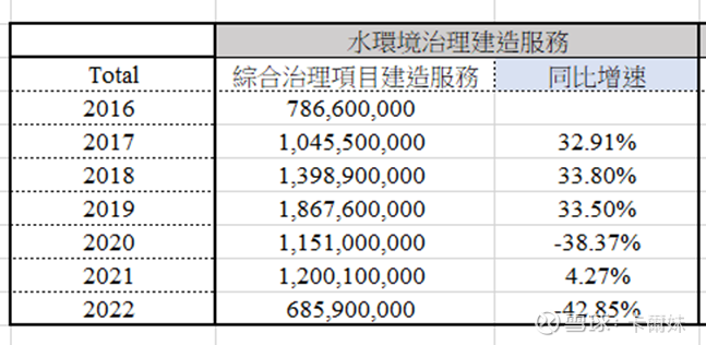 全新的北控水务-蜕变